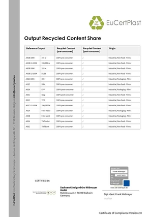 EuCertPlast Certificate of Compliance