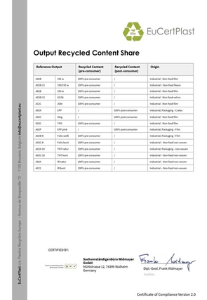 EuCertPlast Certificate of Compliance